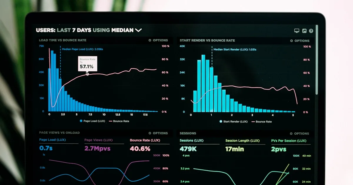 Website quality indicators reviewed on a dashboard