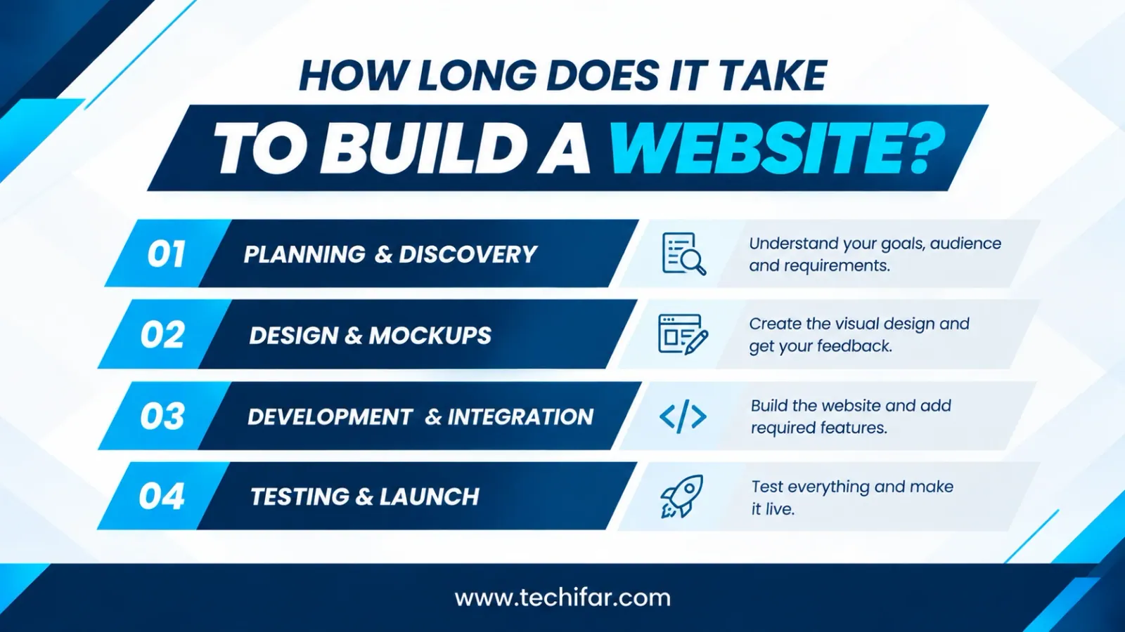 how long does it take to build a website